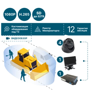кругового обзора для спецтехники NSCAR BV360